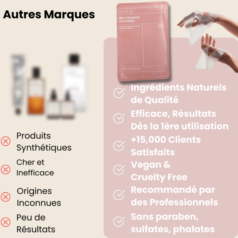 Rituel Coréen au Bio Collagène